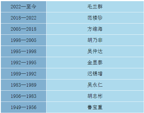 历任经理.png